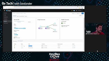 Introducing Istio service mesh for improved kubernetes traffic management: Paulo Campos 🇬🇧