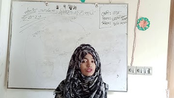 Class Five Science, Chapter-3,Part-2/PEC Science/৫ম শ্রেণি বিজ্ঞান,অধ্যায়-৩, পাঠ-২,পৃষ্ঠা-২০-২৩