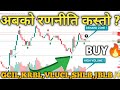 नेप्से 2063 मा | HYDRO Analysis | Nepse Technical analysis | nepal share market | nepse analysis