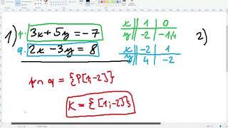 Grafické řešení soustav dvou lineárních rovnic či nerovnic o dvou neznámých