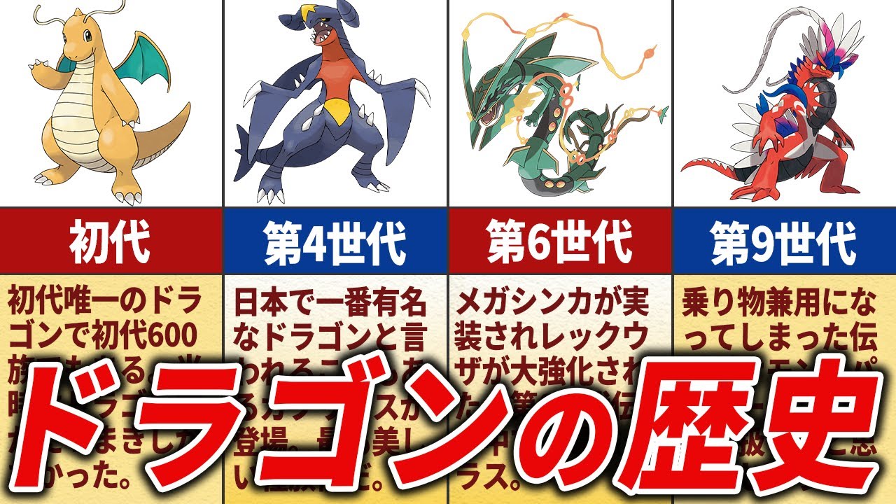 くさドラゴン Kusari Big Horn, Passion Dragon | Duel Masters Wiki | Fandom