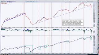 Stock Market Internals &amp; Sentiment Indicate Cracks In The Rally