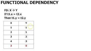 Functional Dependency| Ms.S. Suhasini|DBMS| Assistant Professor, CSE, RMDEC