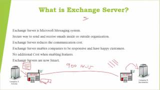 What is Exchange Server