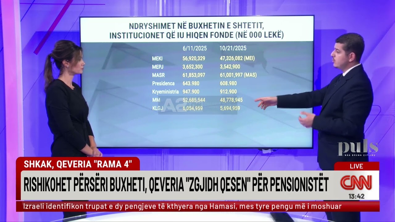 Si u lëviz 