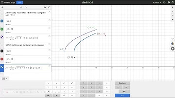 Transforming Square Root Functions: Graph Shifts, Domain & Range Explained