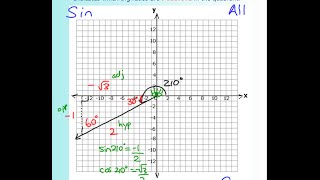 4.2 - The CAST Rule