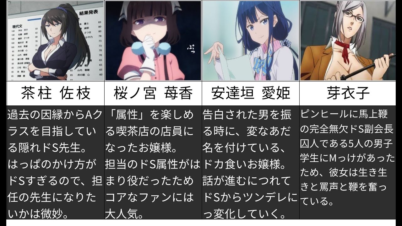 アニメ アニメ特有のヤンデレヒロイン 特徴10選 Youtube アニメ アニメ特有のヤンデレヒロイン 特徴10選 Youtube