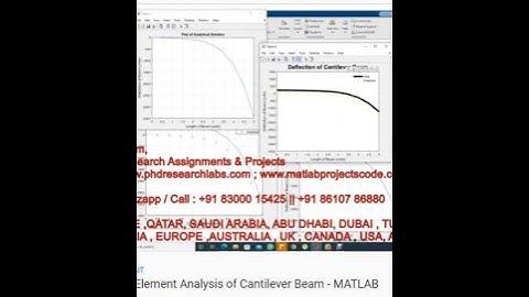 Finite Element Analysis of Cantilever Beam  - MATLAB