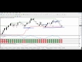 Cecil Robles Forex Mastery Weekly 11-17-2013