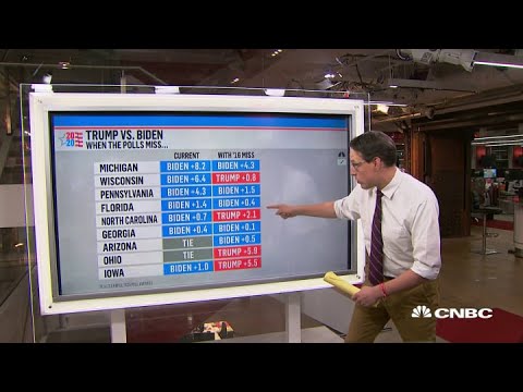 Live Trump vs Biden Election Tracker: Voting, Polls and Full Analysis
