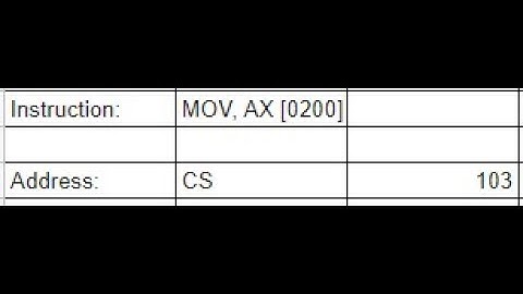 Computer Interfacing (lab 1) : x86 and C refresher Lab, Hand Assembly for MOV, BX [0202] (part 2)