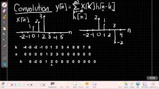 Celebrity Convolution - Tickertape Profile
