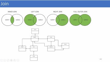 Giới thiệu về lệnh join