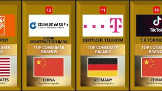 Consumer Brands | Best Brands | Rankings and Promotions | Global and Local Brands | Top20