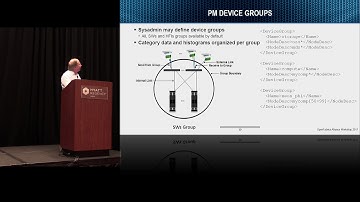 Fabric Performance Management and Monitoring