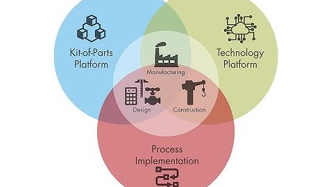 Product Architecture