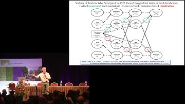 "Creating the Conditions under which People Can ...." Prof. Dr. Johnmarshall Reeve Keynote @ SDT2019