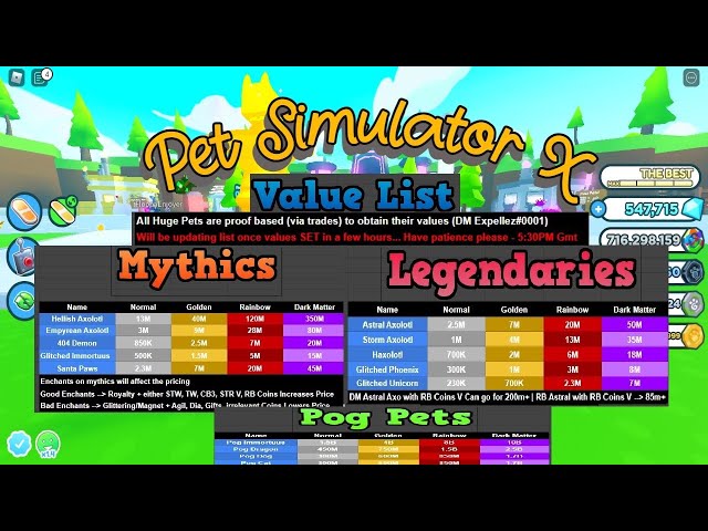 Pet Simulator X Huge Pets Value List (December 2023) - Try Hard Guides