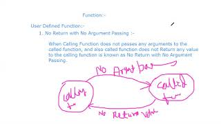 CPTC // Lecture-2 // Function // No Return with No Argument Passing type User Defined Function