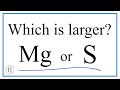 Atomic Size Trends in the Periodic Table