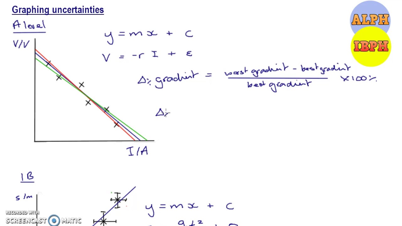 Graphing Uncertainties YouTube Graphing Uncertainties YouTube
