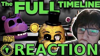 ImpulseEvan Reacts To “Game Theory: FNAF, The ULTIMATE Timeline”