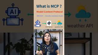 MCP Explained | Model Context Protocol  #agenticai