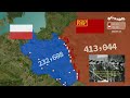Polish–Soviet War (1919–1921) Using Google Maps | The Battle for Eastern Europe