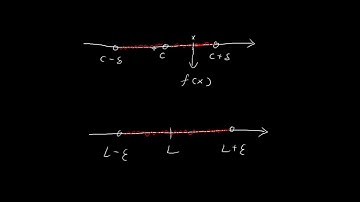 Epsilon-Delta Definition of A Limit (Single Variable Function)