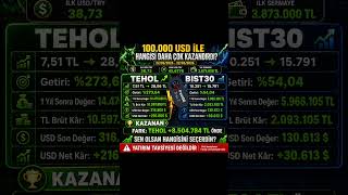 100.000 USD ile 1 yılda hangisi daha çok kazandırdı?TEHOL mü, BIST30 mu? #xu100