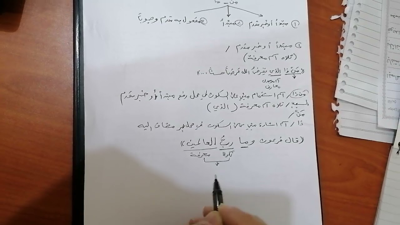 اعراب اسماء الاستفهام بكل سهولة وبعيدا عن تعقيدات الملازم.