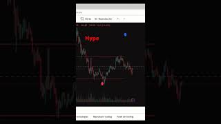 🛑Análisis de mercados🛑 Futuros, Acciones y Divisas   #trader #forex #finanzas #claves #salud #ahorro