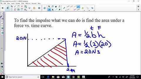 Area under the Curve Impulse