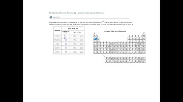 ALEKS - Predicting the ions formed by common main-group elements - Example 2