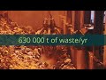 Waste to Energy: Inside the SYSAV Plant in Malmo, Sweden