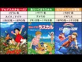 【世界名作劇場】ハイジ、ピーターパンなど名作ばかり!必ず見たことあるはず!どれが好きだった?