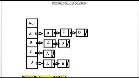 CS502 - FUNDAMENTALS OF ALGORITHMS ASSIGNMENT SOLUTION 2024