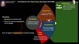 A Taxonomy of Air Strategy