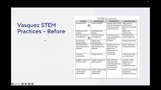 Wilson Module 3 - Bristle Bot