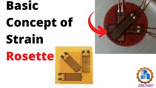 What is Strain rosette {A Basic Concept} Hindi/Urdu