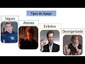 La Teoría del Apego | ¿Qué tipo de apego tienes?