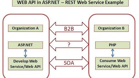 Create WEB API using ASP.NET - Part I (XML, JSON) - REST Web Service Example