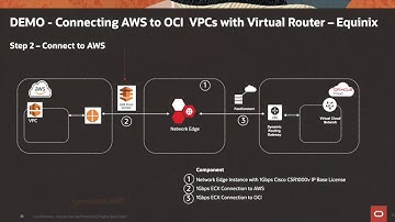 Multi Cloud interconnect demos
