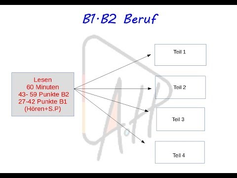 تعليم اللغة الألمانية - شرح نموذج فحص B1.B2 Beruf-Telc