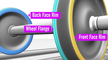 ICF Bogie Axel wheel & Bearing | Railway wheelset assembly | #inclinationexplains | #wheelsforce
