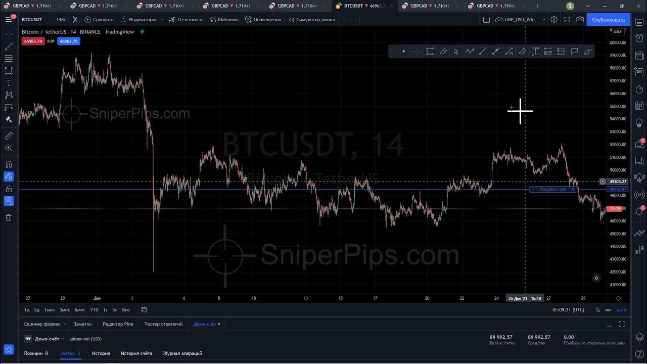 Скрипты tradingview. Профиль рынка в трейдингвью. Индикаторы для трейдинга TRADINGVIEW. Маркет профиль TRADINGVIEW. Global Mini индикатор TRADINGVIEW.