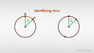 Arc Definition In Geometry