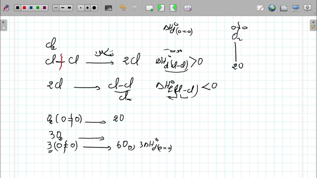 تطبيقات هيس بإستعمال طاقات الربط مع تمارين توضيحية من بكالوريات