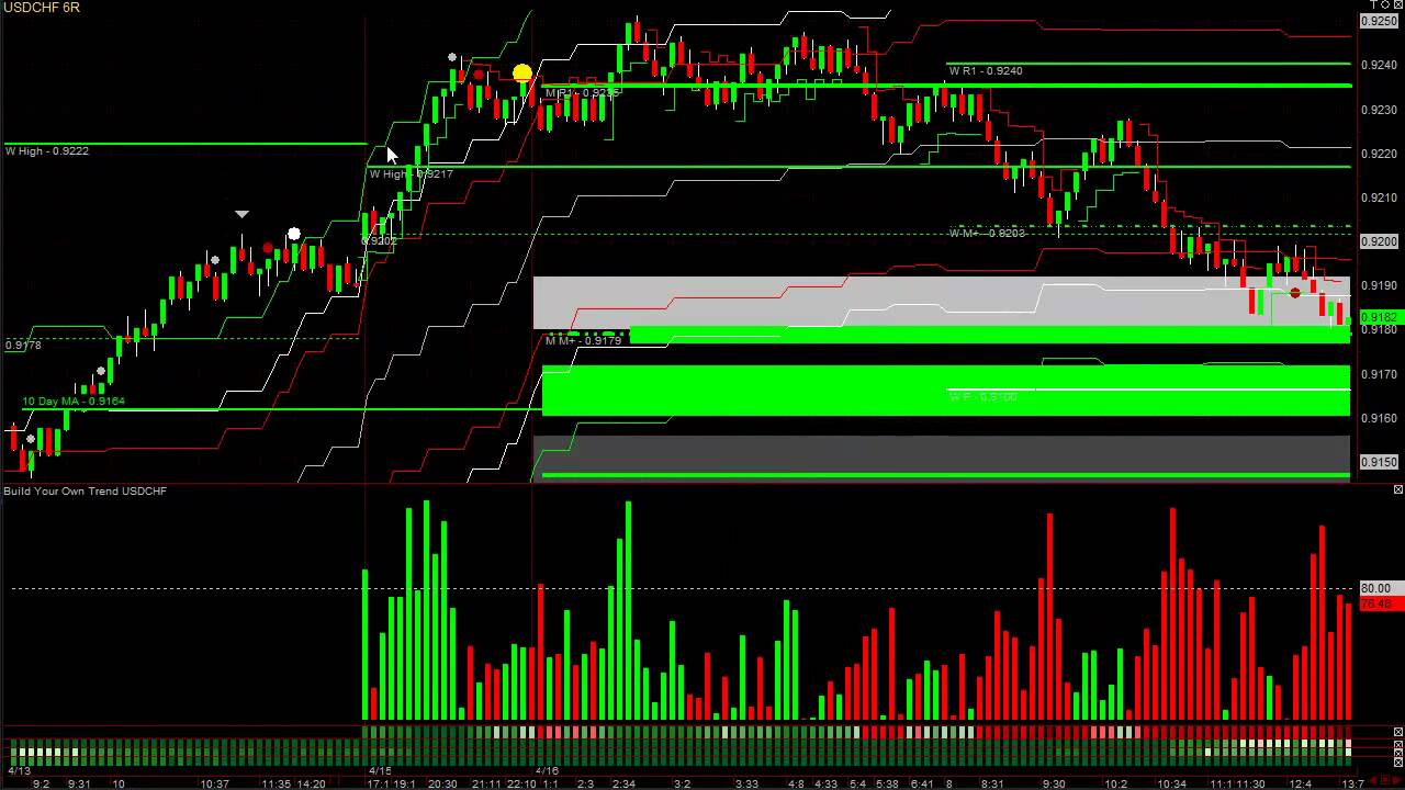 Forex Scalping With Fx Build A Trend Currency Meter - 